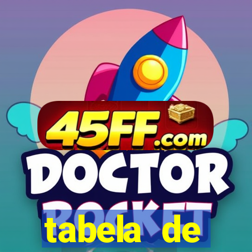 tabela de porcentagem dos slots pg
